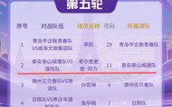 MK体育官方入口-齐鲁超赛丨第5轮最佳球员名单出炉 泰安泰山城建队阿力上榜